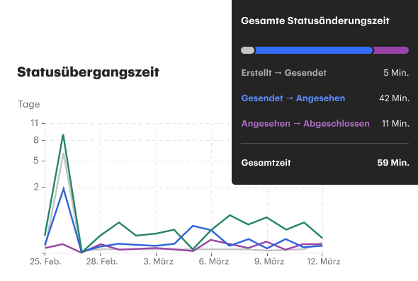 Analytics Transition Time DE