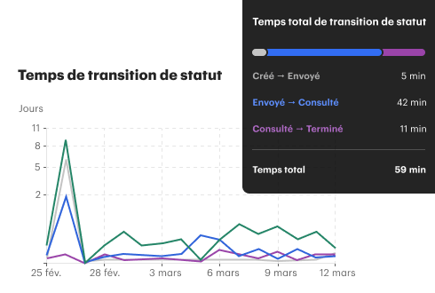 Analytics Transition Time FR