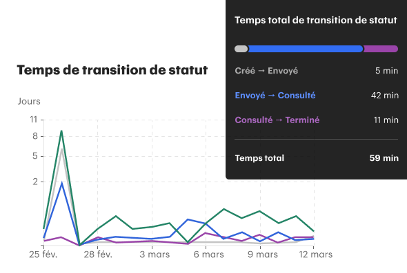 Analytics Transition Time FR