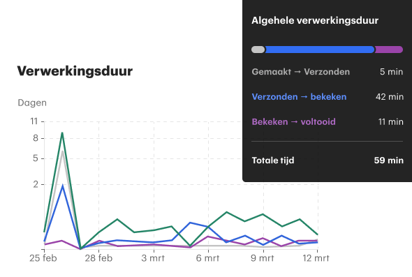Analytics Transition Time NL