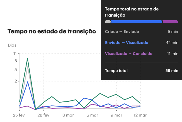 Analytics Transition Time PT
