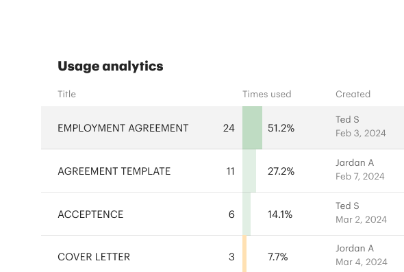 Dashboard Times Used