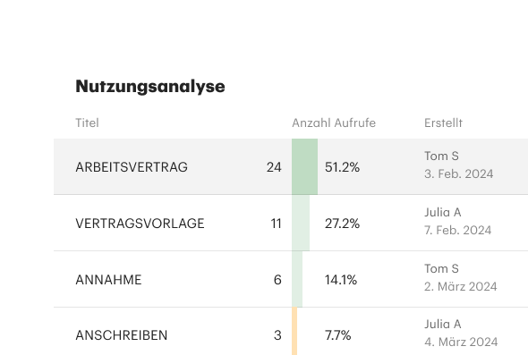 Dashboard Times Used DE