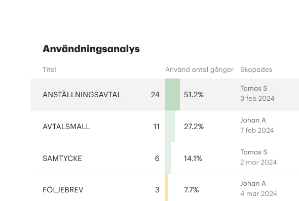 Dashboard Times Used SE