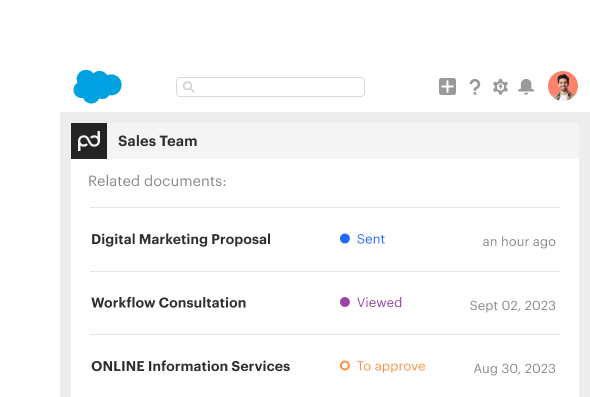Salesforce Activity