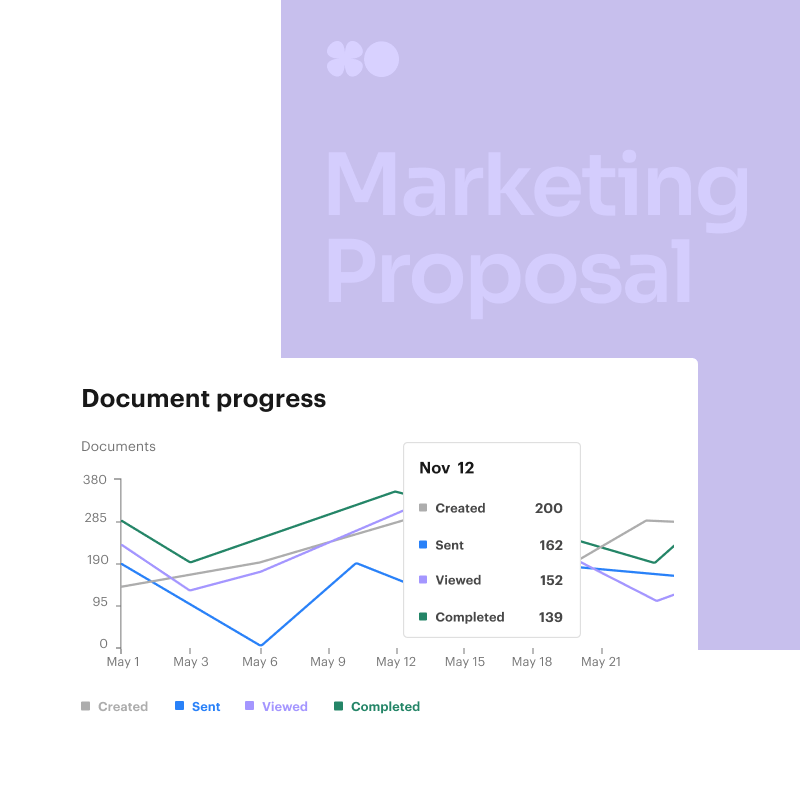Automated Reports