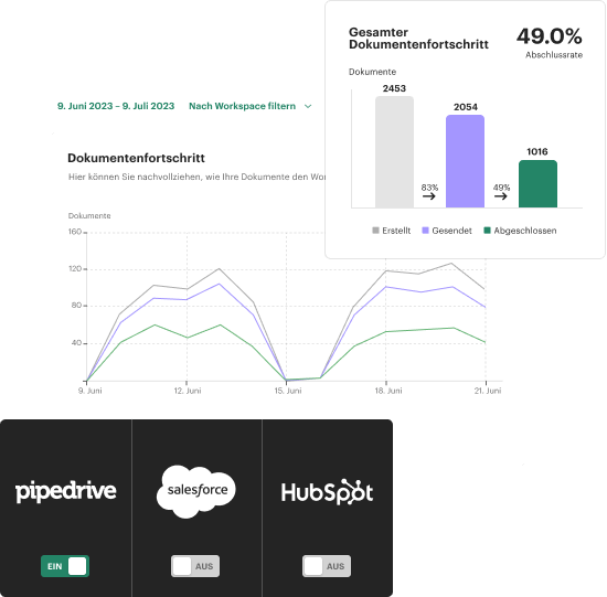 Software für Dokumenten-Tracking