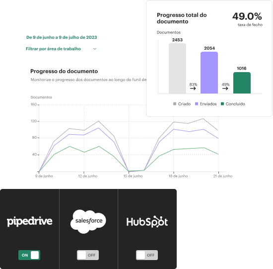 Software de monitorização de documentos