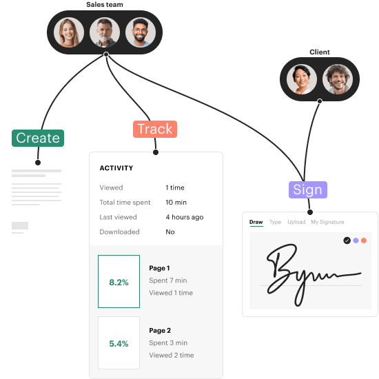 Sales enablement software