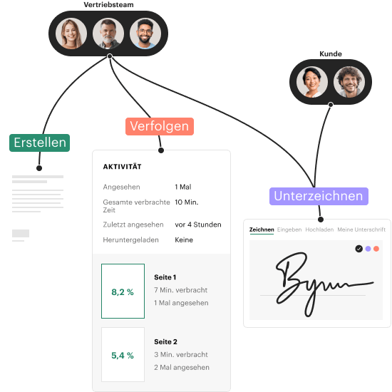 Software für die Automatisierung des Workflow-Managements