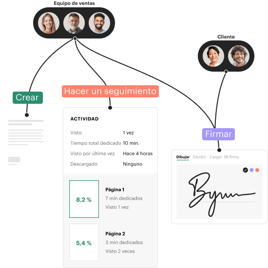 Software de automatización de la gestión de flujos de trabajo