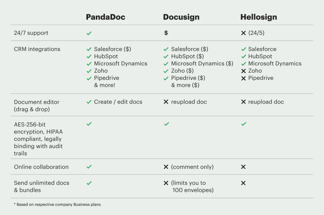 Wide - Competitor Comparison